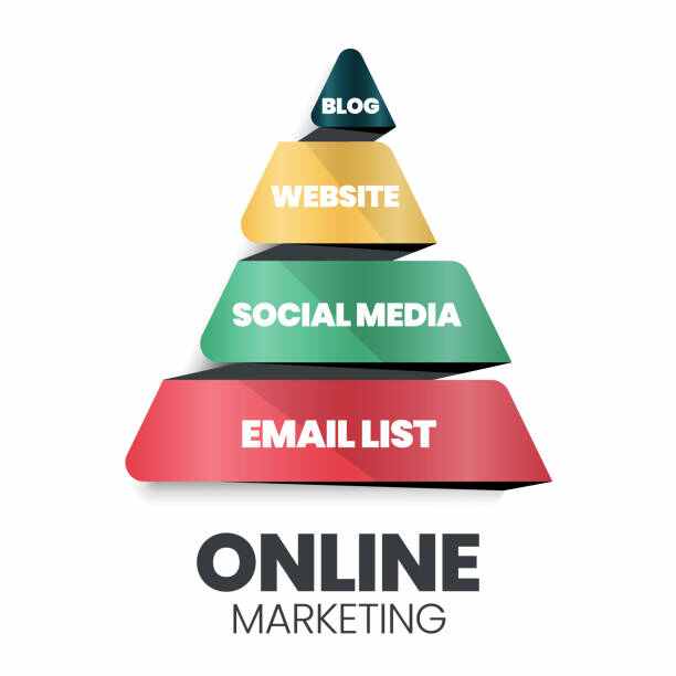 Best Digital Marketing Agency for Growth