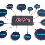 Why Bridgdigital is the Best Digital Marketing Agency